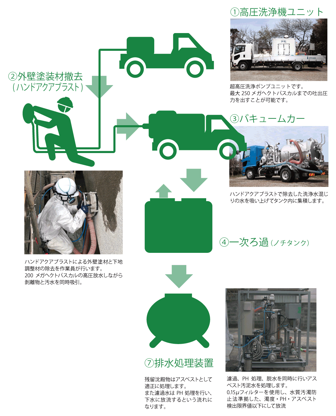 ウォータージェット工法構成図